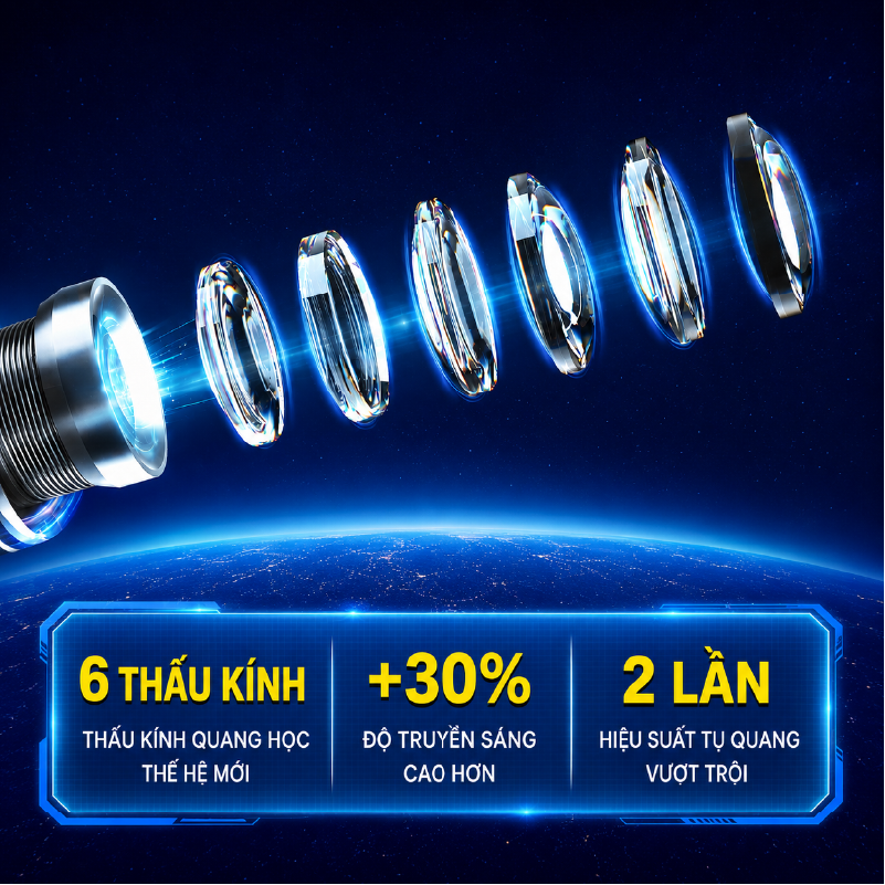 Đèn chiếu logo 150w Cấu tạo 6 lớp thấu kính