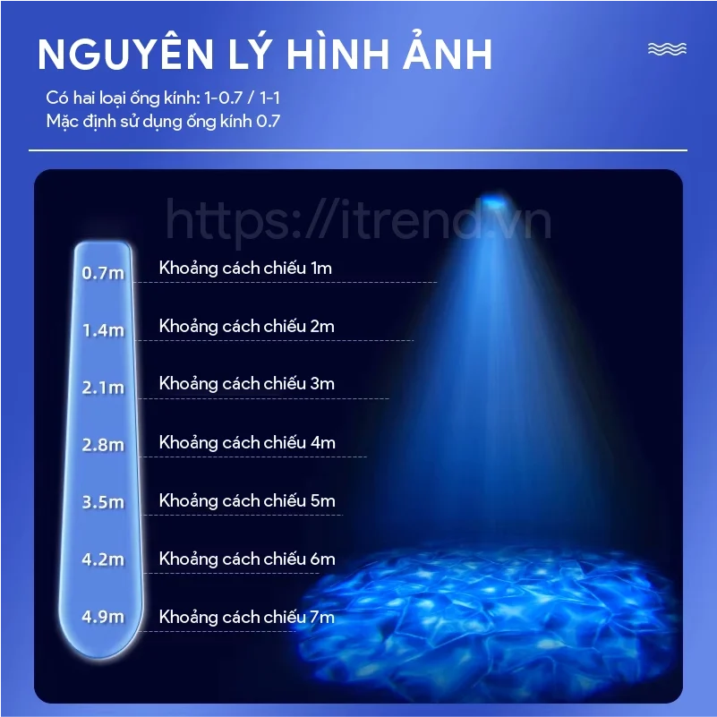 Kích thước hình ảnh chiếu ra
