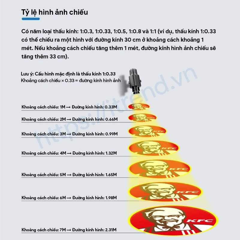 Kích thước hình ảnh chiếu ra.