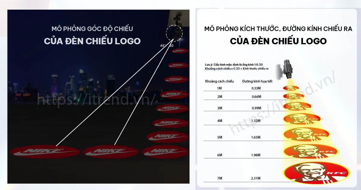 Đường kính và góc chiếu của đèn chiếu logo